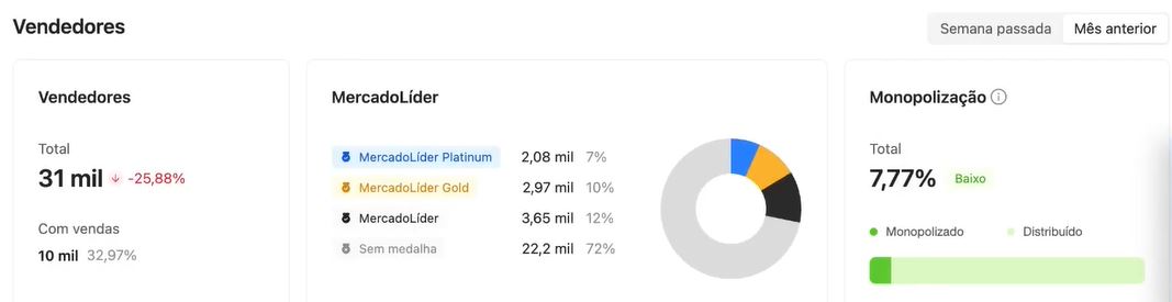 joompulse Monitoramento de Concorrentes no Mercado Livre