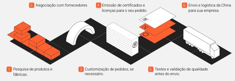 solução enterprise joompro