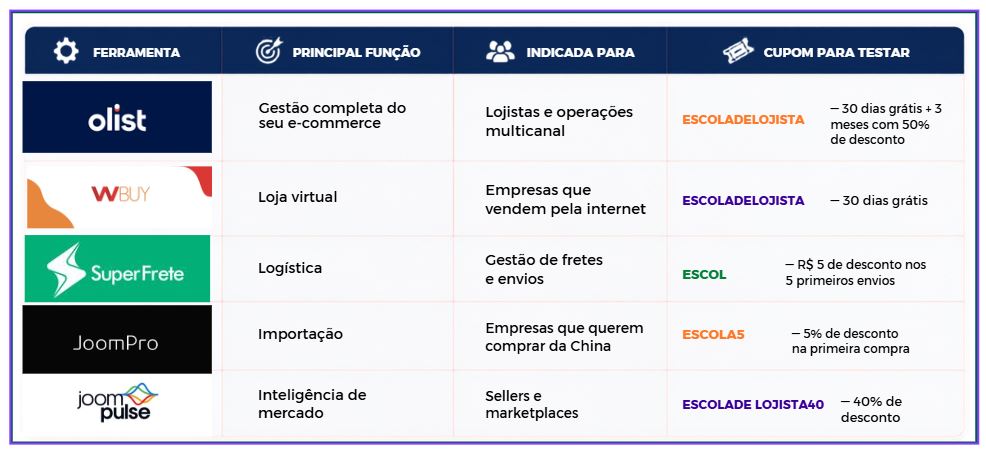 melhores ferramentas de ecommerce com cupom de desconto