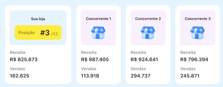 o que vender na shopee analise de concorrentes